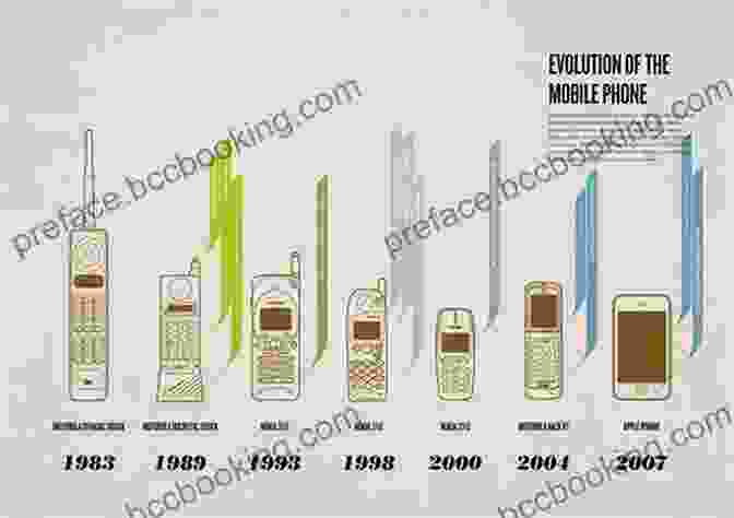 A Timeline Showing The Evolution Of Mobile Phones From Smoke Signals To Cell Phones: The Henry Laboucan Story