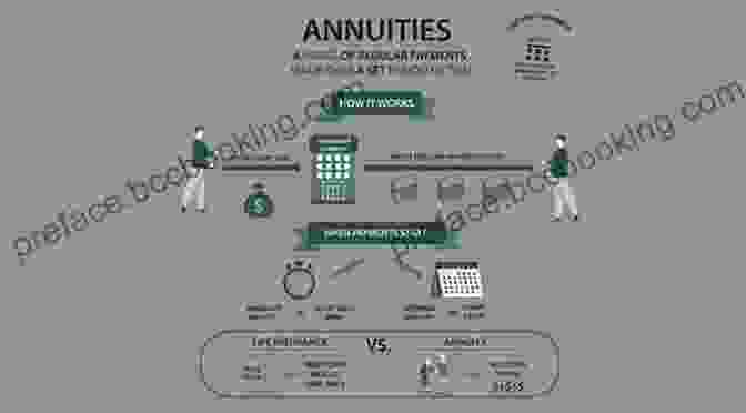 Annuity Concept Diagram THE ANNUITY FROM MYSTERY TO MASTERY