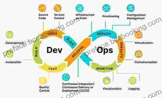 Benefits Of Automation And Monitoring In DevOps Deployment And Operations For Software Engineers : A DevOps Engineering Text