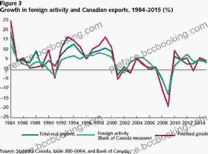 Canada's Economic Growth Under Stephen Harper Stephen Harper And The Future Of Canada