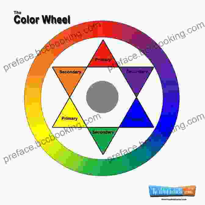 Color Wheel THE Of COLOR: The Beginner S Guide To Color Theory