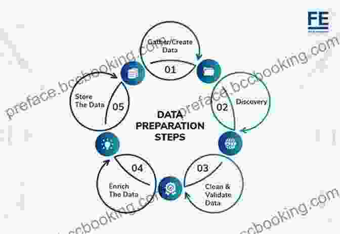 Data Collection And Preparation Process Machine Learning And Data Science Blueprints For Finance: From Building Trading Strategies To Robo Advisors Using Python