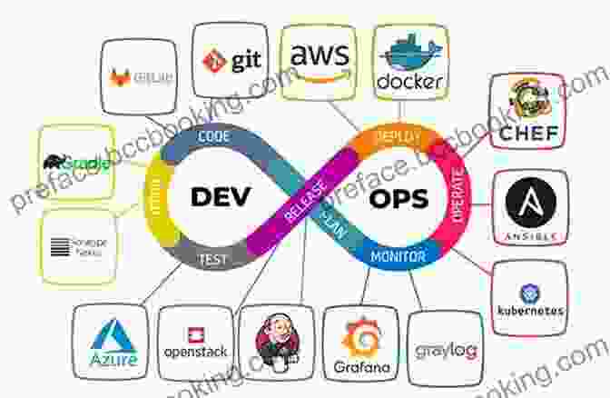 Diagram Of DevOps Fundamentals Deployment And Operations For Software Engineers : A DevOps Engineering Text