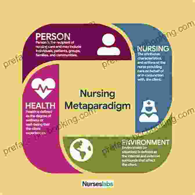 Diagram Of Nursing Theory Concepts, Models, And Frameworks Advanced Nursing Research: From Theory To Practice