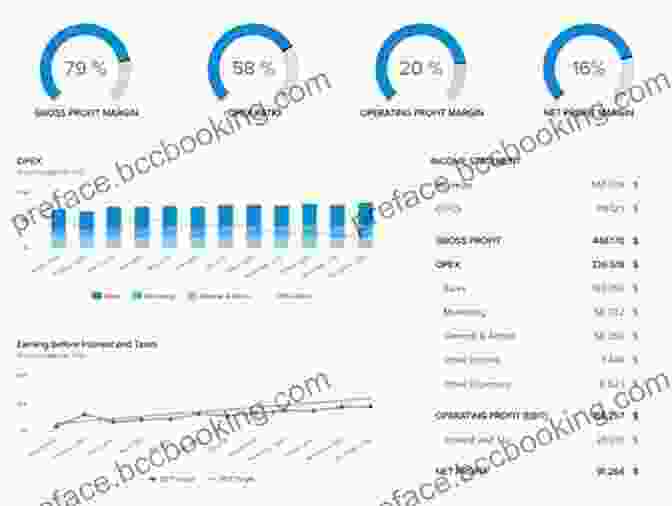 Financial Reporting Data And Analysis Accounting For M A Credit Equity Analysts