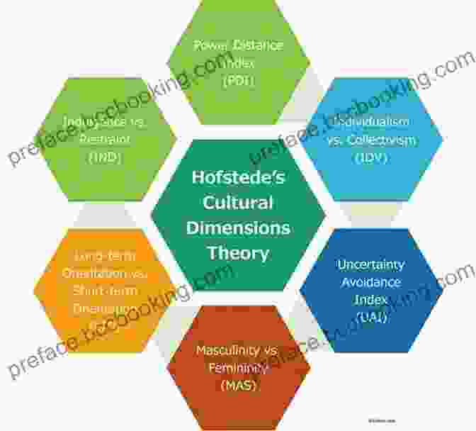 Hofstede's Cultural Dimensions Framework Successful Global Leadership: Frameworks For Cross Cultural Managers And Organizations
