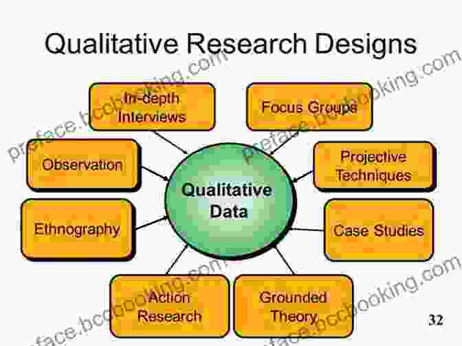 Image Depicting The Process Of Research Design, From Defining Research Questions To Selecting Methodologies And Ensuring Ethical Considerations. A Gentle Guide To Research Methods