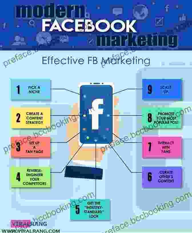 Image Highlighting Advanced Facebook Marketing Techniques How To Make Money Using Facebook: 14 Unique Routes Through Which You Can Acquire Money Using Facebook