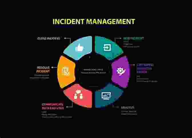 Incident Management And Response Prepare For The ISACA Certified Information Security Manager Exam: CISM Review Manual