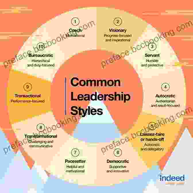 Leadership Styles: A Spectrum Of Approaches To Leading Others To Leadership: Concepts And Practice