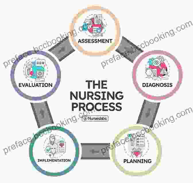 Model For Implementing Nursing Research Findings Into Practice Advanced Nursing Research: From Theory To Practice