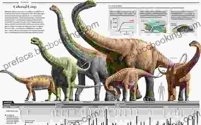 Reconstruction Of A Herd Of Gondwanan Dinosaurs, Including Giant Sauropods, Agile Theropods, And Armored Ankylosaurs Dinosaur Tracks From Brazil: A Lost World Of Gondwana (Life Of The Past)
