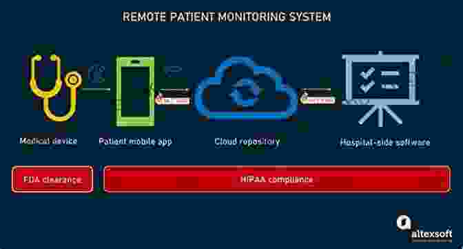 Remote Healthcare Systems Design Systems Design For Remote Healthcare