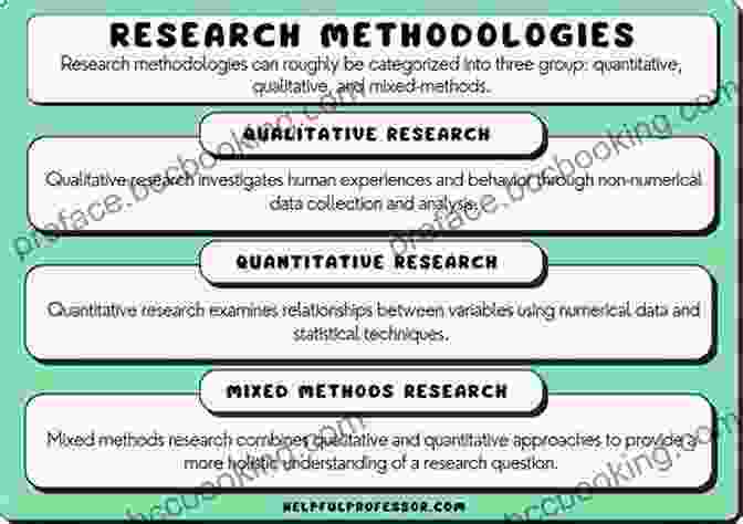 Researchers Collaborating On A Mixed Methods Research Project Mixed Methods Research: A Guide To The Field (Mixed Methods Research 3)