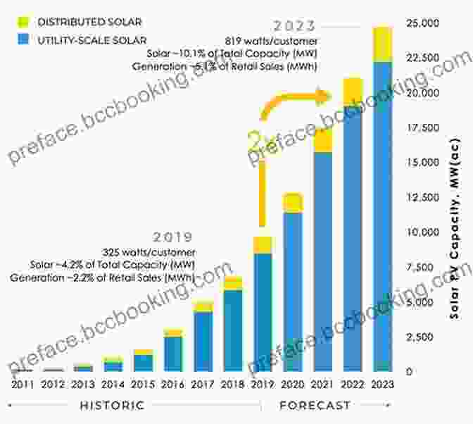 Solar Energy Market Growth How Solar Energy Became Cheap: A Model For Low Carbon Innovation