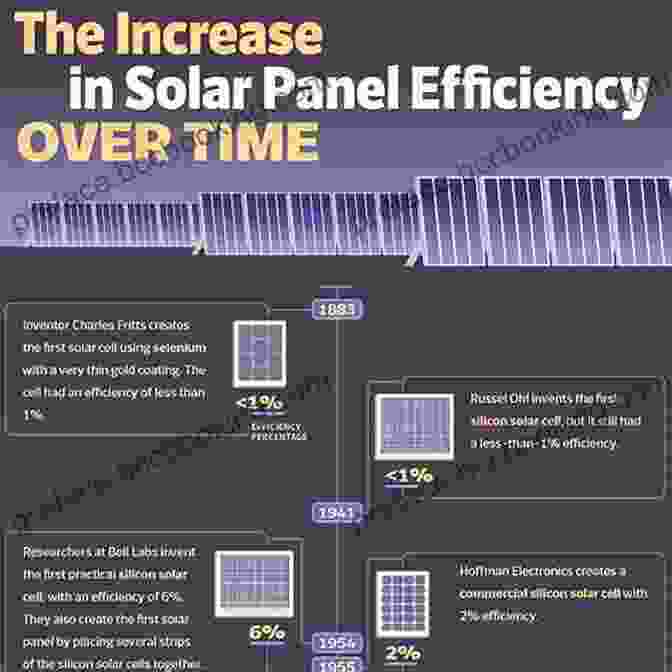Solar Panel Efficiency Improvement How Solar Energy Became Cheap: A Model For Low Carbon Innovation