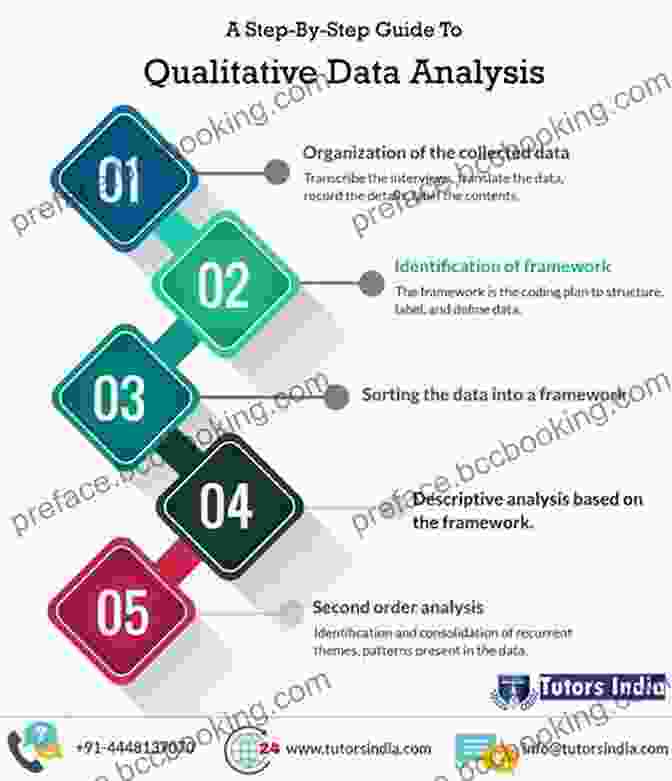 Thematic Analysis: Unraveling Patterns In Qualitative Data Qualitative Inquiry: Thematic Narrative And Arts Based Perspectives