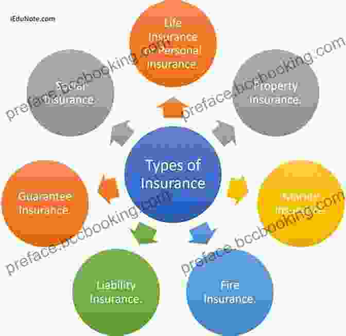 Thorough Understanding Of Life Insurance Products How To Sell Life Insurance 2nd Edition: Life Insurance Selling Techniques Tips And Strategies