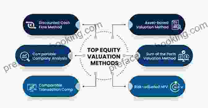 Valuation Techniques For Credit Equity Investments Accounting For M A Credit Equity Analysts
